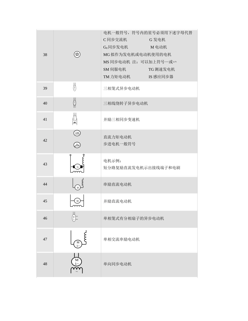 最新标准常用电工与电子学图形符号全_第3页