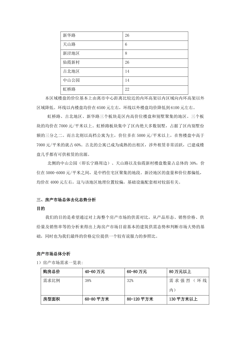 【房地产】新华世纪园-市场篇_第3页