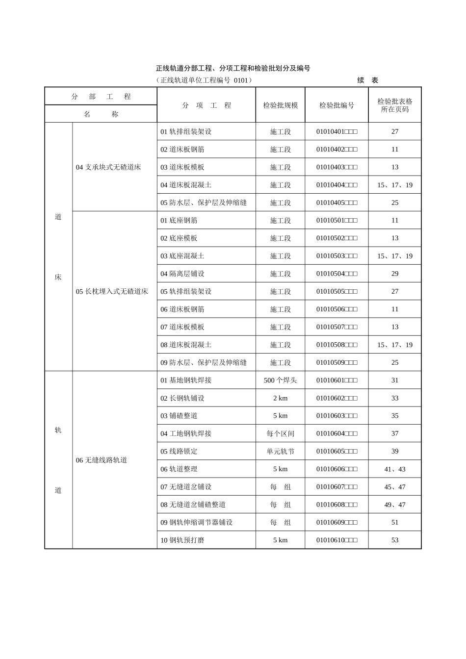 铁路工程施工质量验收标准应用指南之轨道工程_第2页