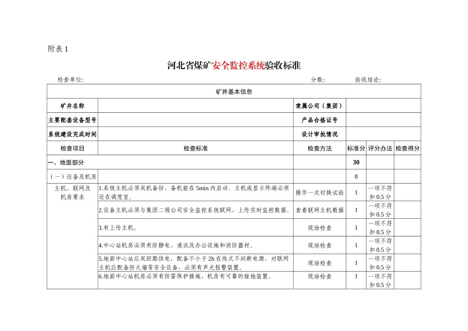 河北省煤矿井下安全避险“六大系统”验收标准及评分办_第3页