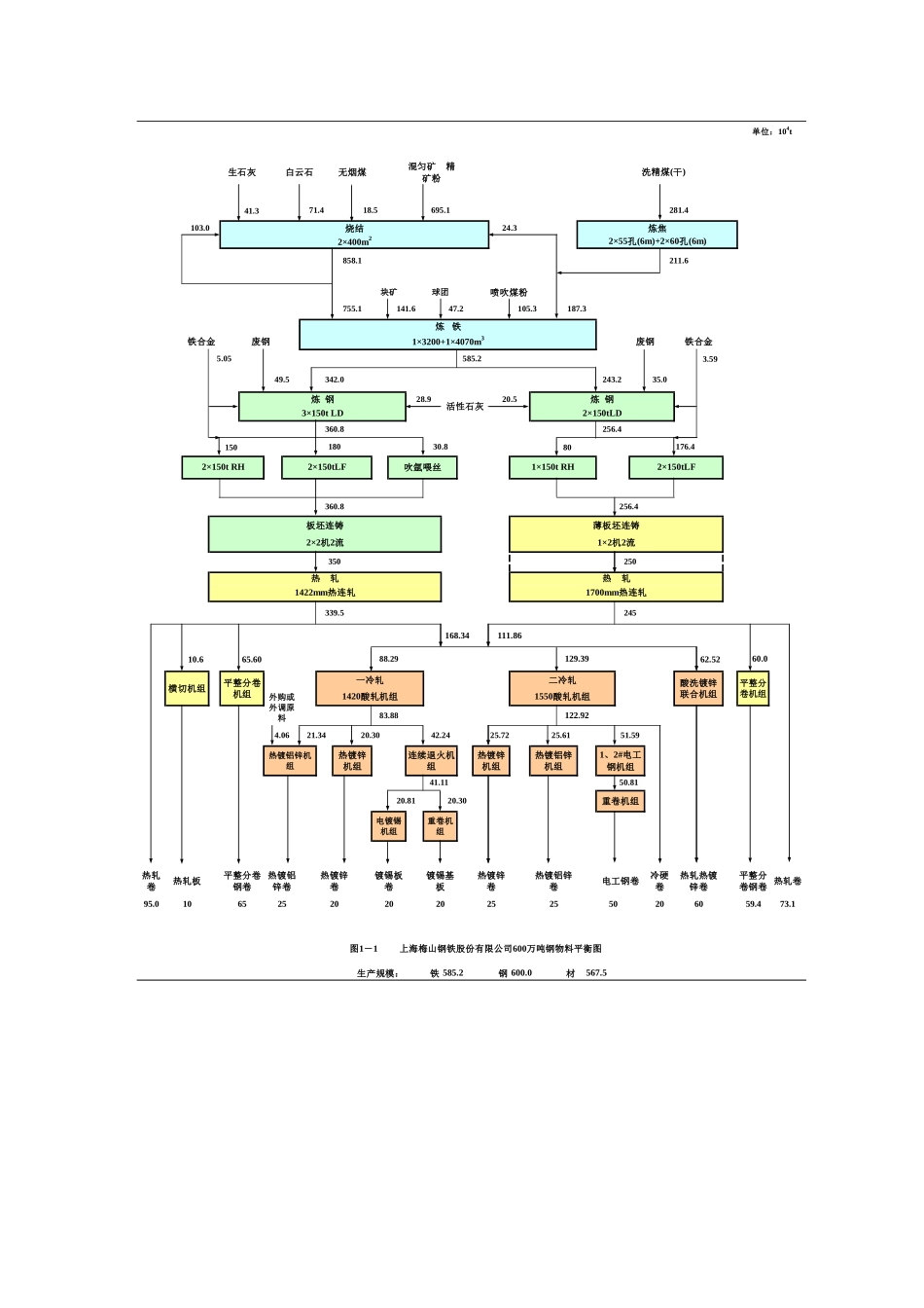 关于修订产品结构调整工艺装备升级技术改造工程可行性_第3页