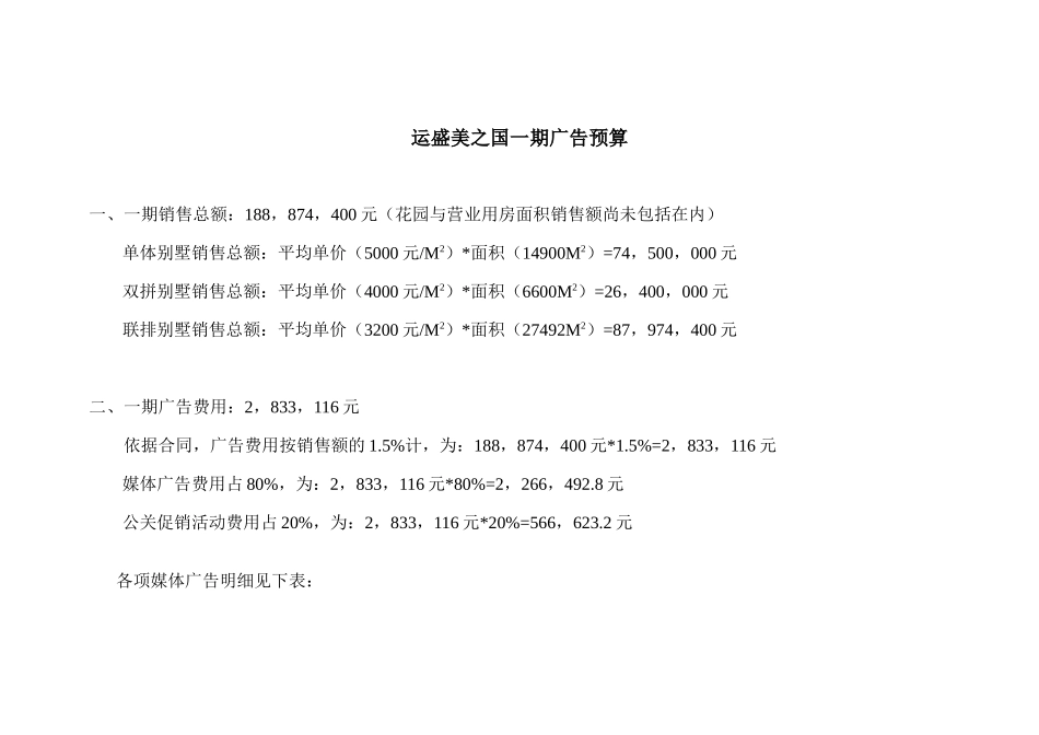 【房地产】运盛美之国一期广告预算_第1页