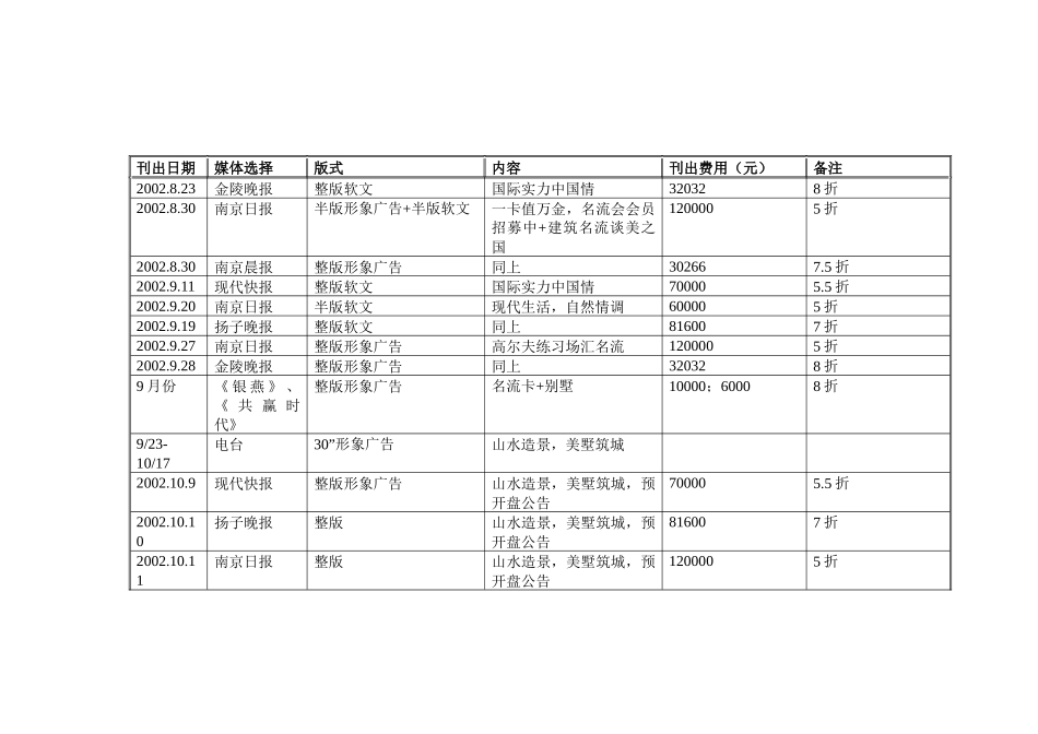 【房地产】运盛美之国一期广告预算_第3页