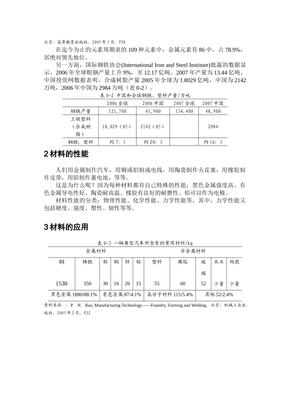 机械工程材料培训教程_第2页