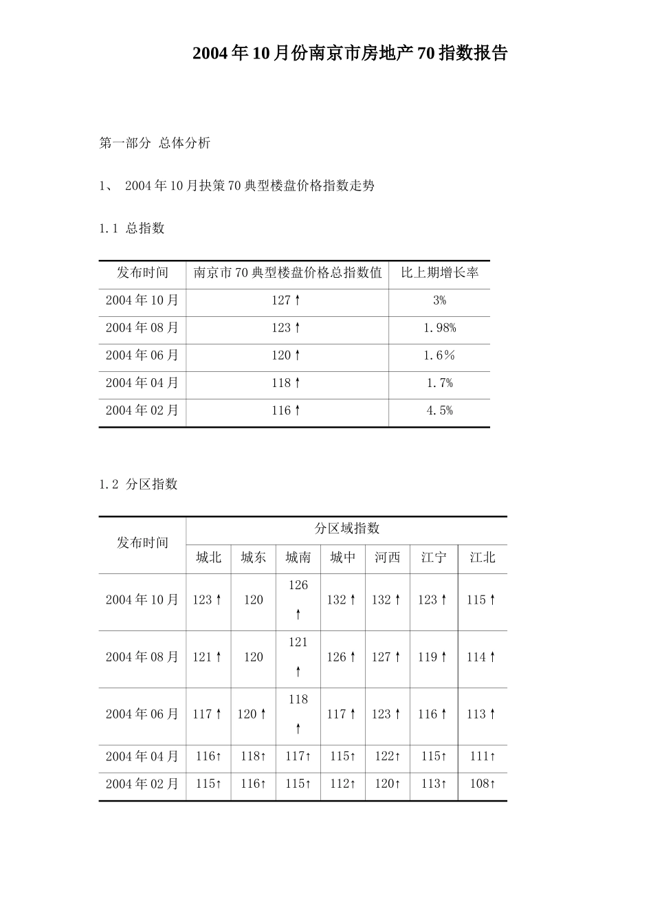 某市房地产指数分析报告_第1页