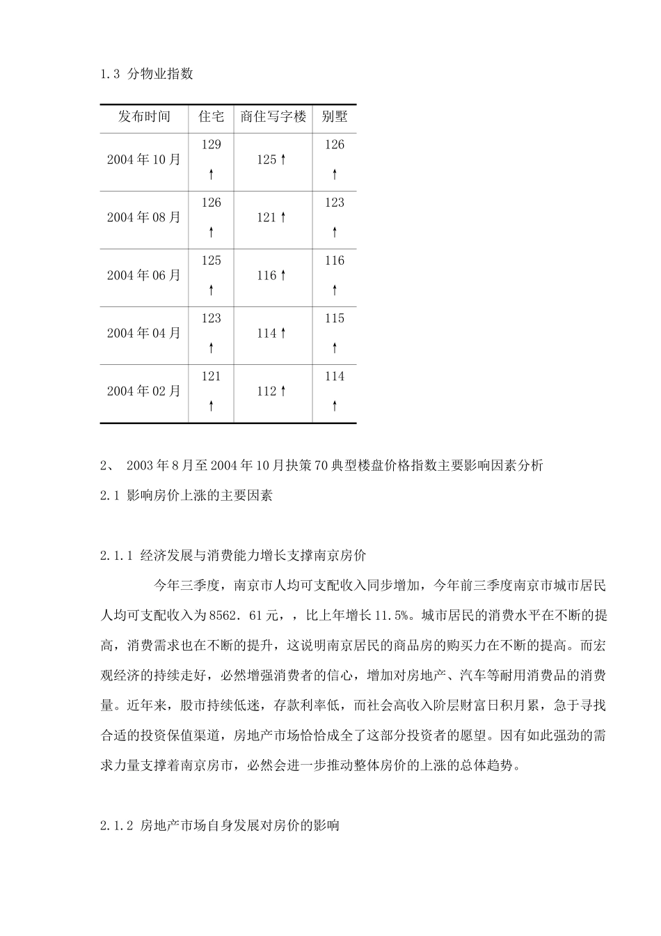 某市房地产指数分析报告_第2页