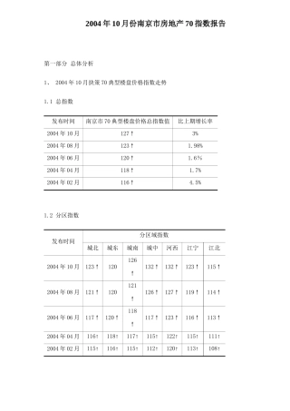 某市房地产指数分析报告
