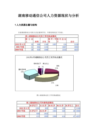 ××移动通信公司人力资源现状与分析
