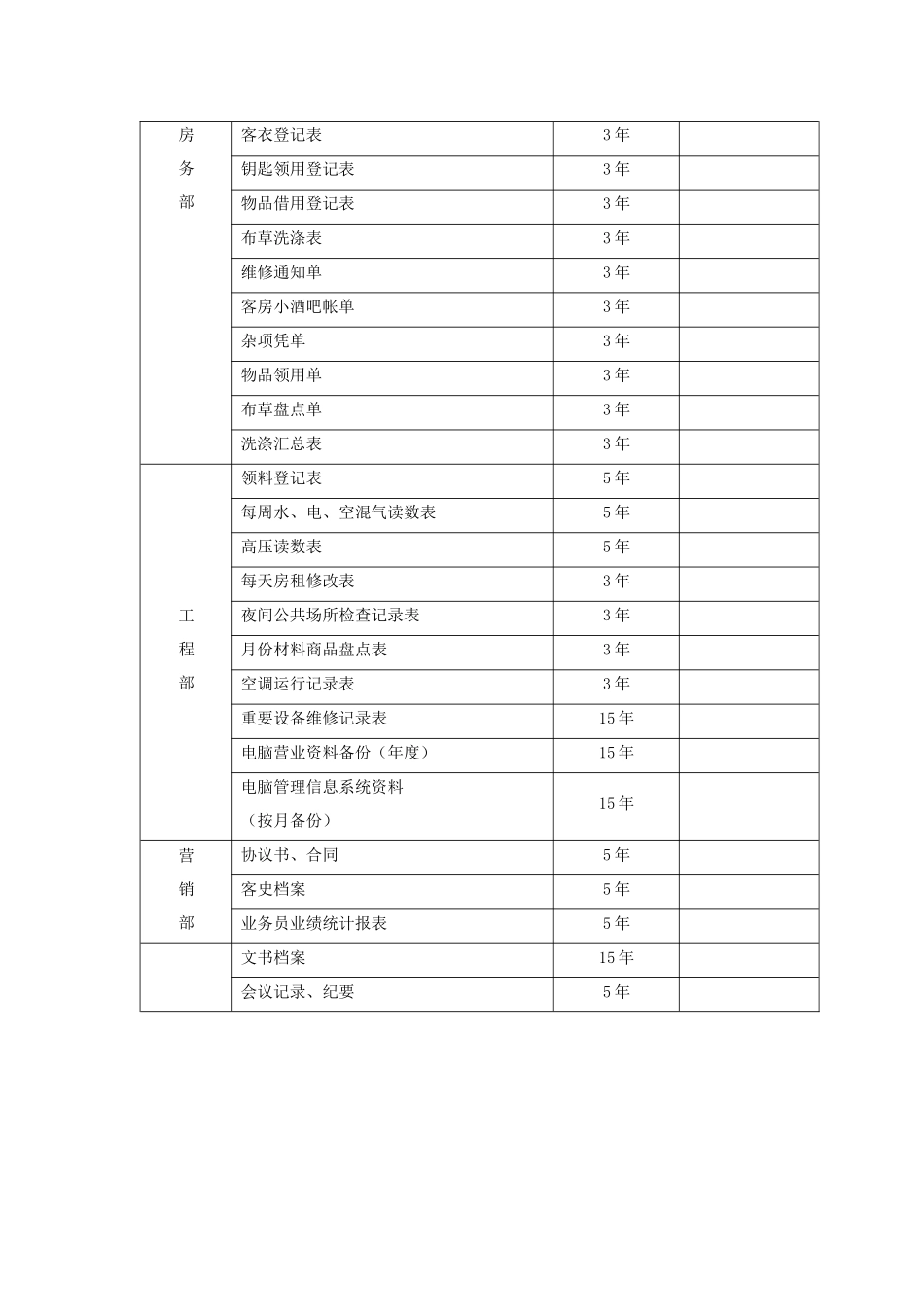 酒店各部门归档材料一览表_第2页