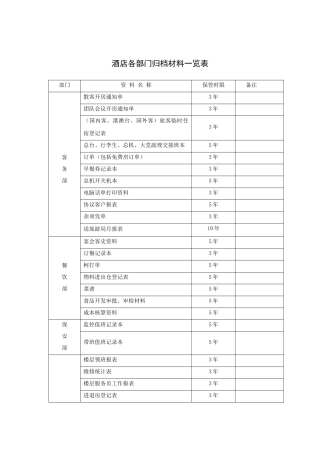酒店各部门归档材料一览表