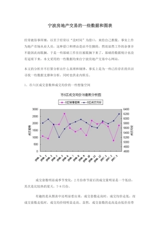 xx房地产交易的一些数据和图表(1)