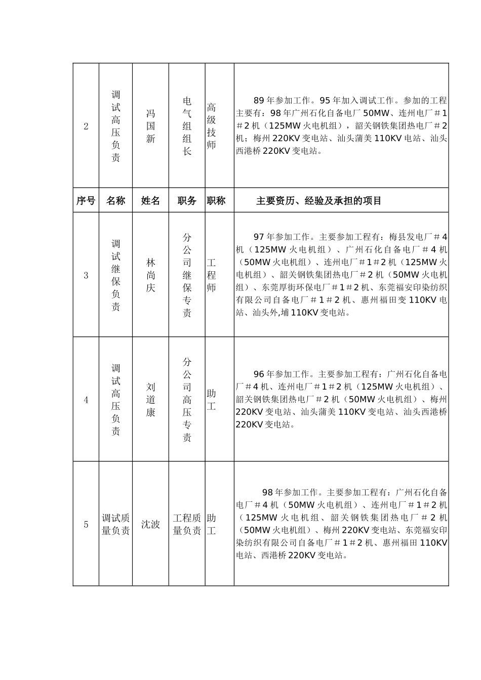 XX电厂220kV升电站电气调试方案_第3页
