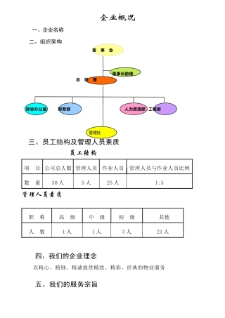 某花园小区物业管理方案(84页)