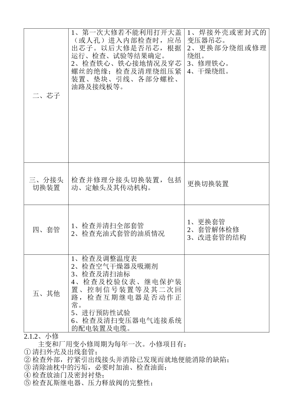 电气设备维修规程(DOC42页)_第2页