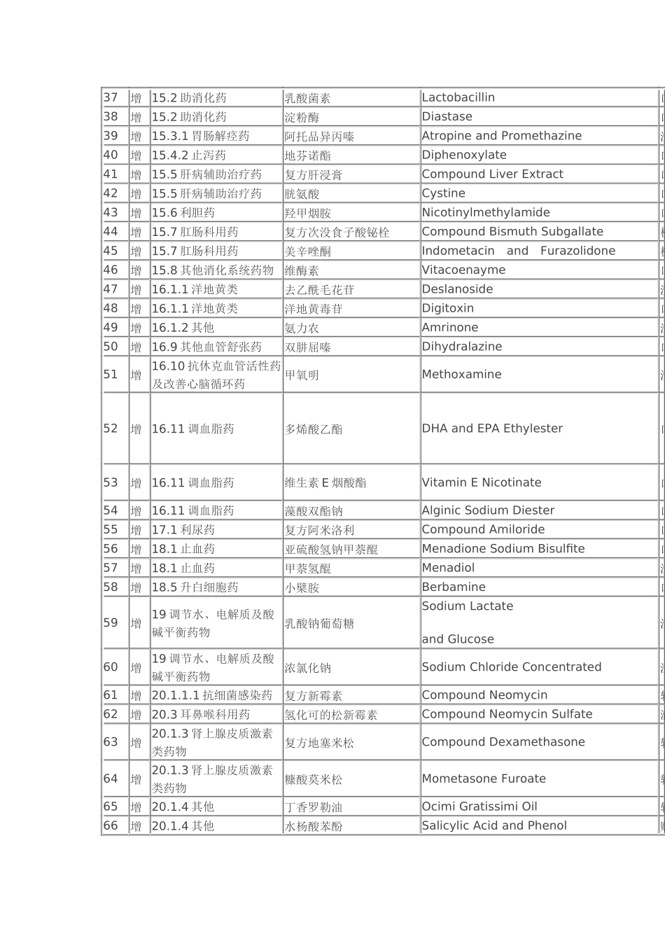 关于对北京市调整基本医疗保险和工伤保险乙类药品目录..._第3页
