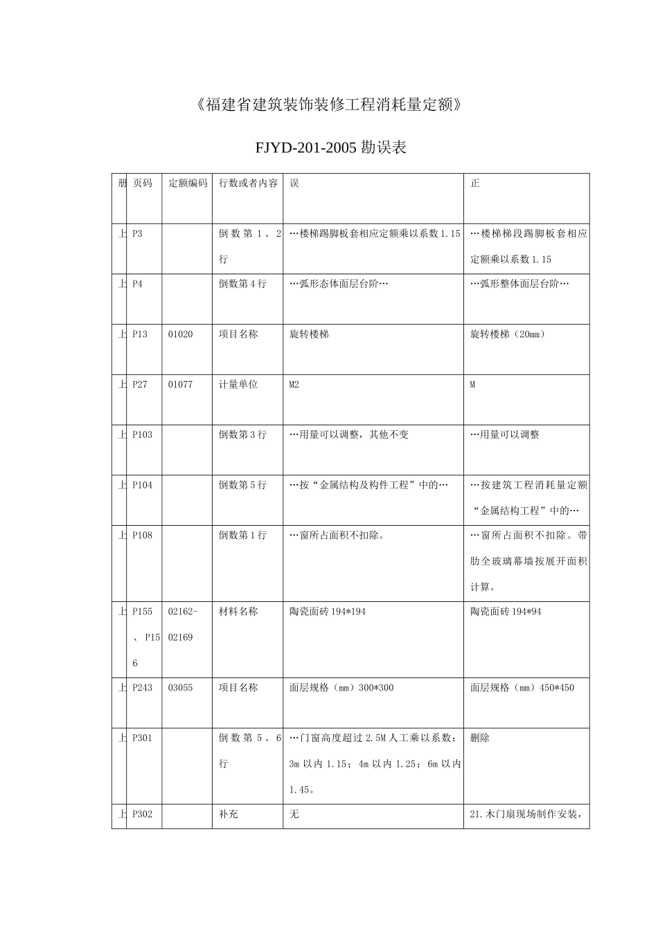 福建省建筑装饰装修工程消耗量定额7671816167_第1页