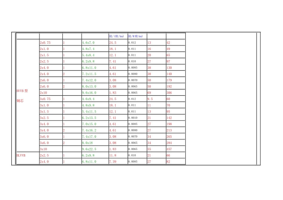 最新电缆载流量表1_第2页