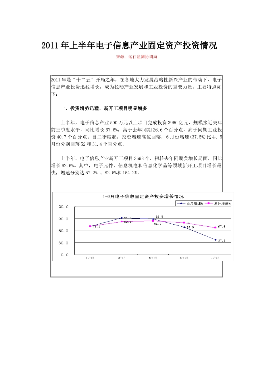 XXXX年上半年电子信息产业固定资产投资情况_第1页
