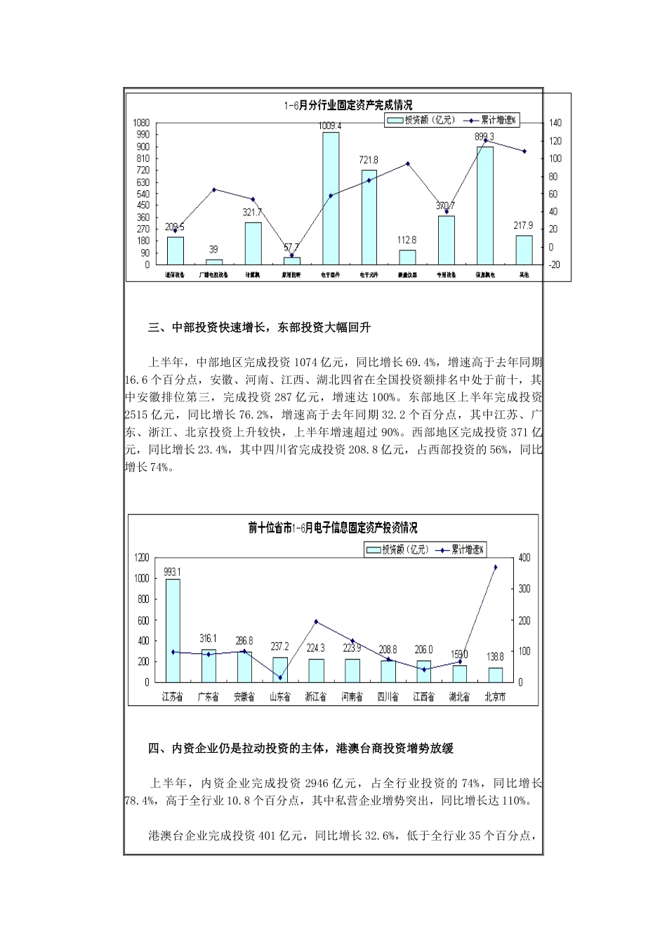 XXXX年上半年电子信息产业固定资产投资情况_第3页