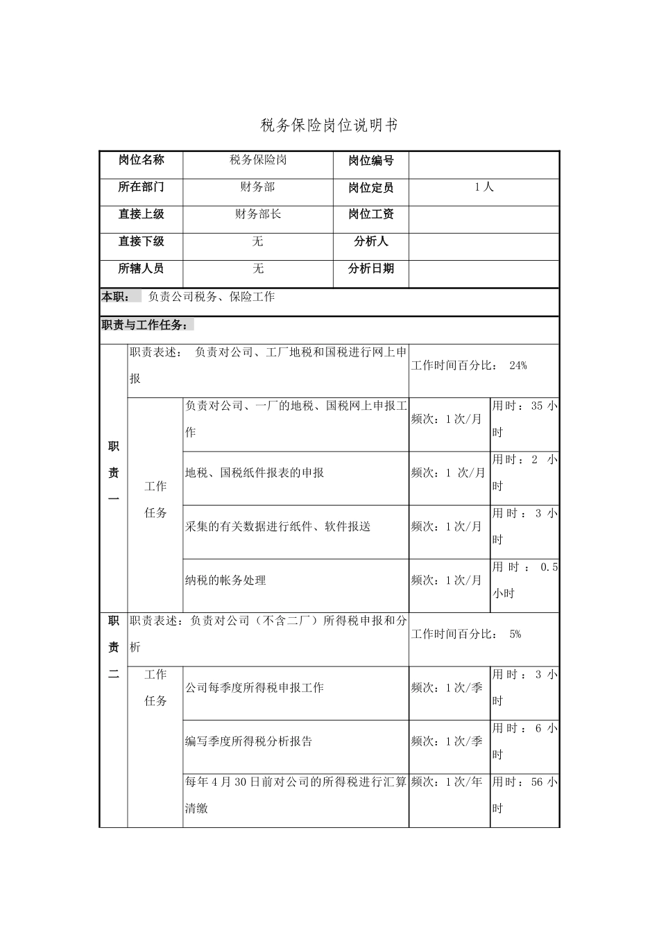税务保险岗工作职责_第1页