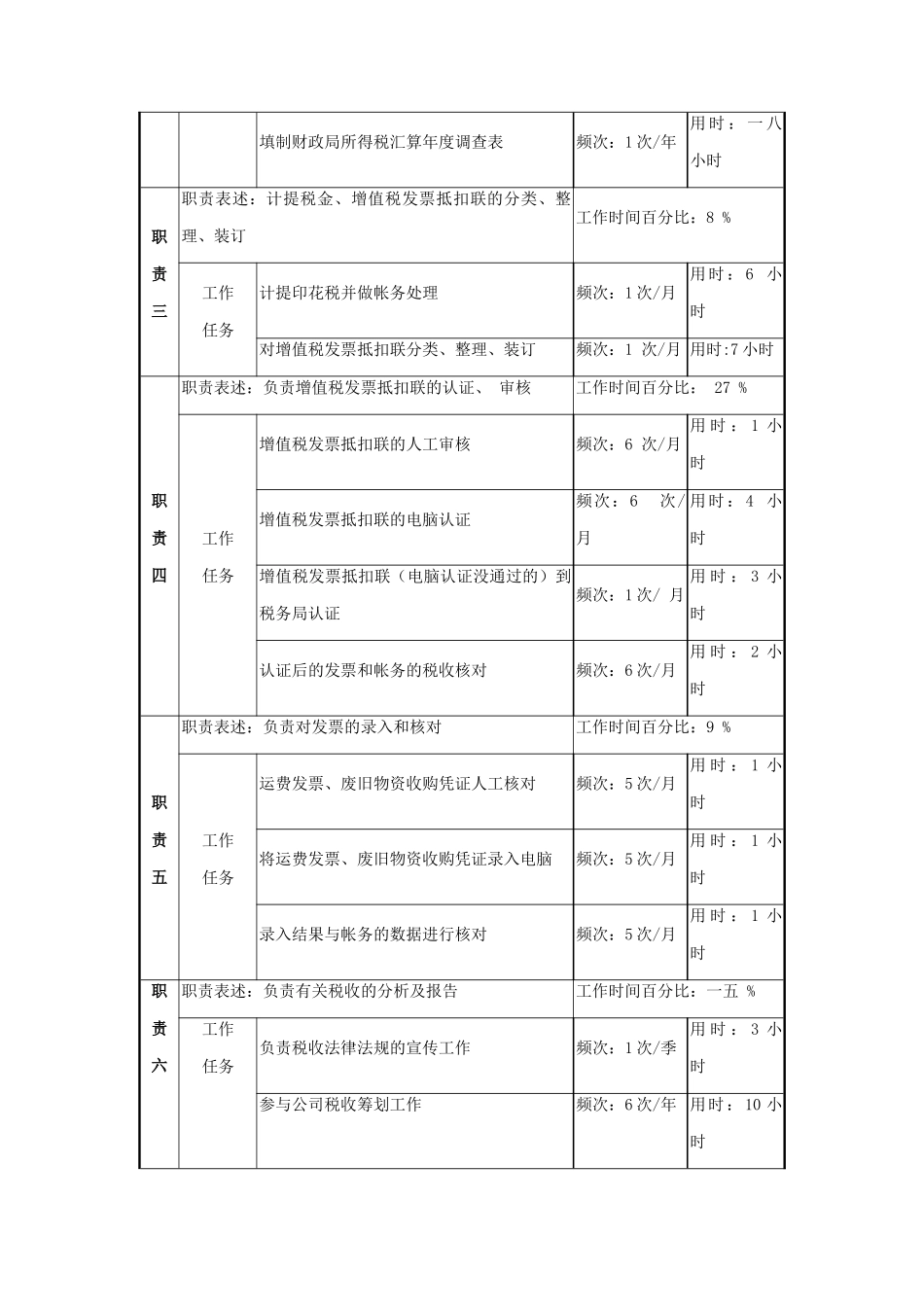 税务保险岗工作职责_第2页