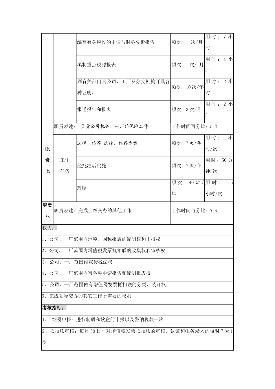 税务保险岗工作职责_第3页