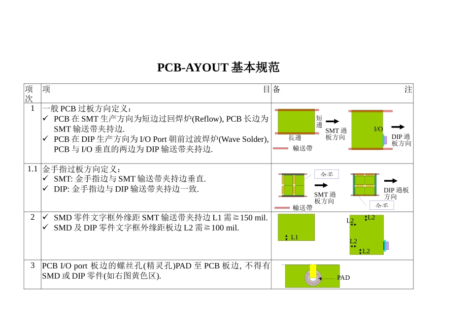 PCB-AYOUT基本规范_第1页