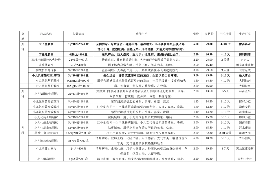 药品价目单 Microsoft Word 文档_第1页
