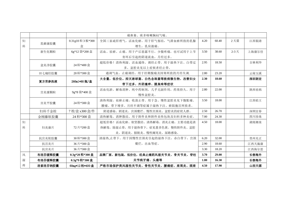 药品价目单 Microsoft Word 文档_第3页