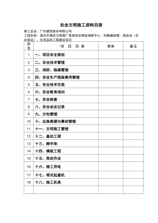 武汉市建筑工程安全文明施工标准化指导手册