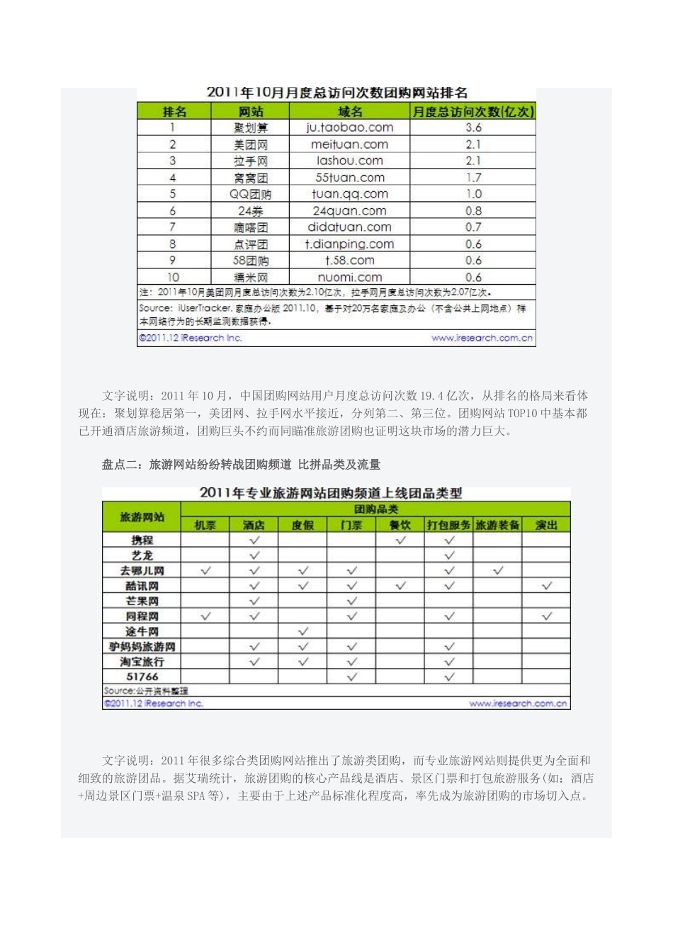 XX年在线旅游行业8大发展趋势_第3页