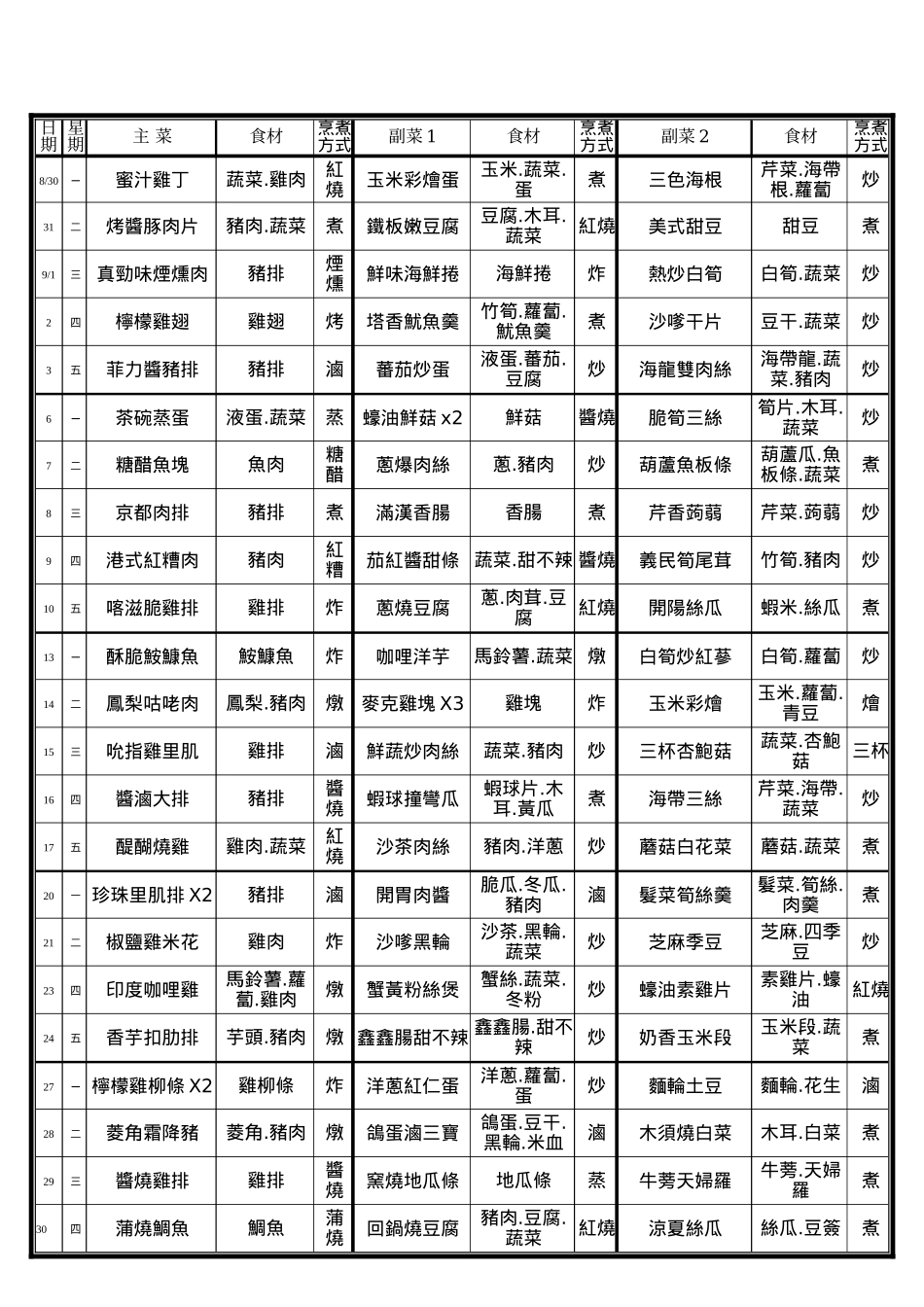 金马中央厨房_第2页
