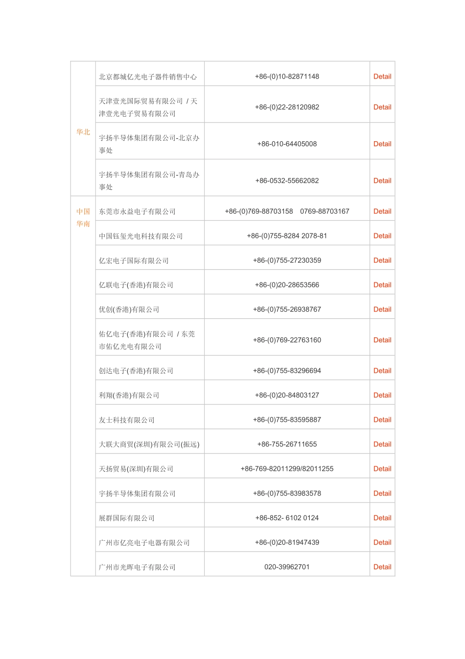 亿光电子工业股份有限公司_第2页