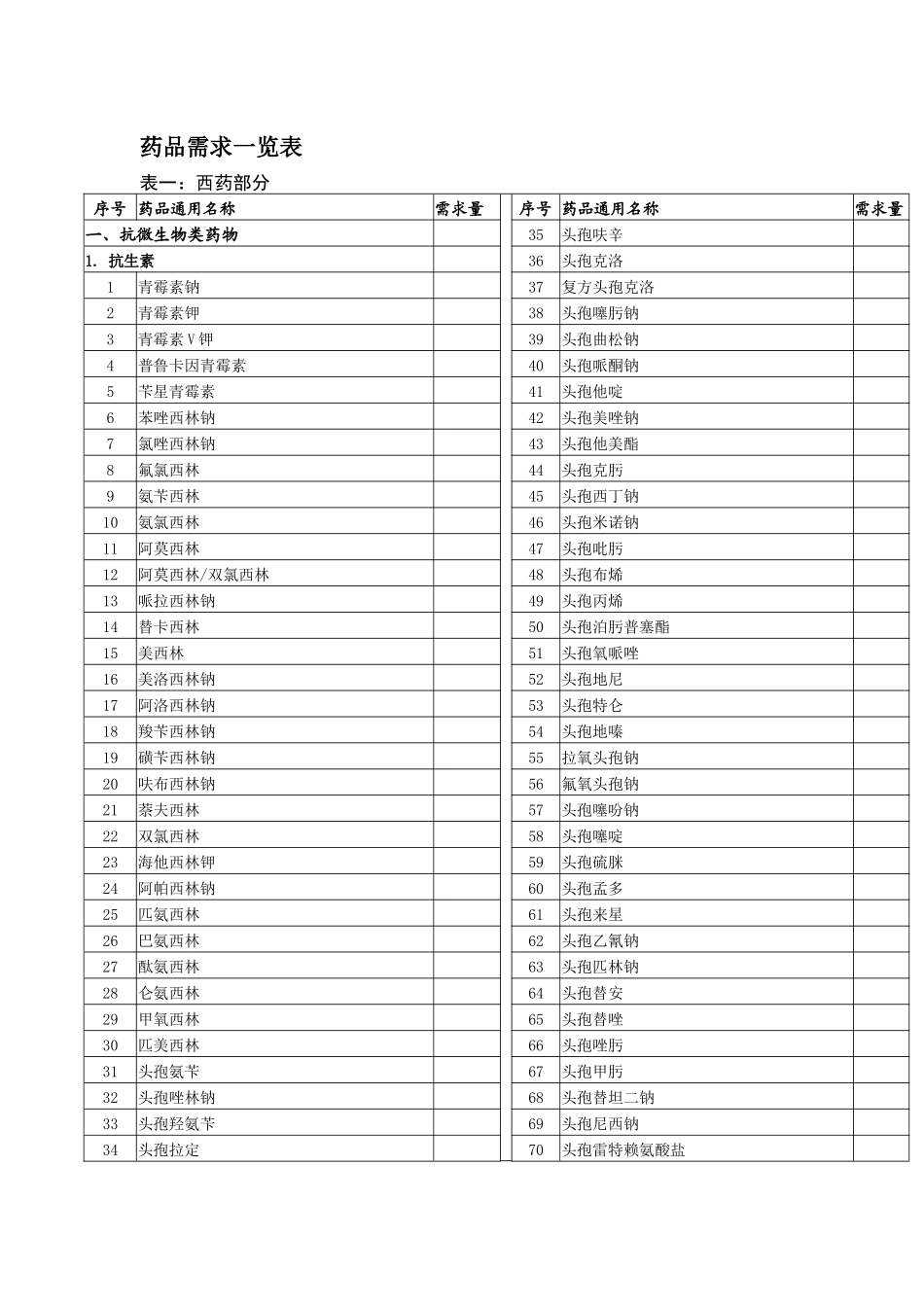 药品需求一览表_第1页
