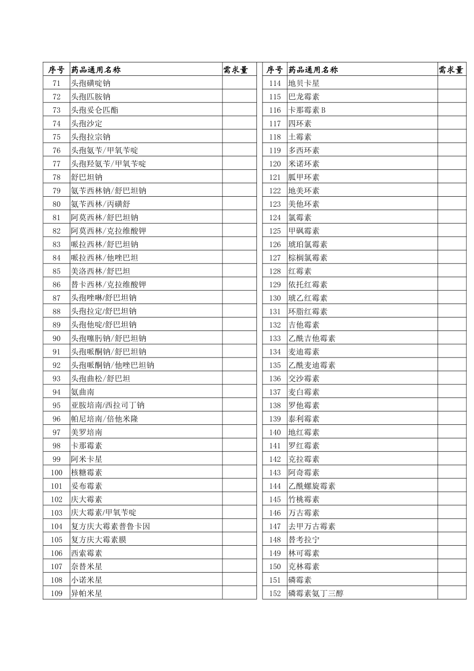 药品需求一览表_第2页