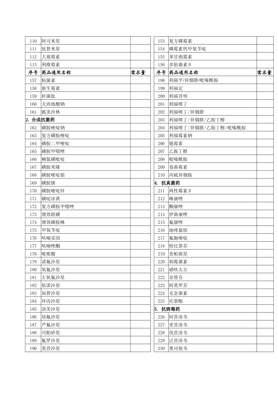 药品需求一览表_第3页