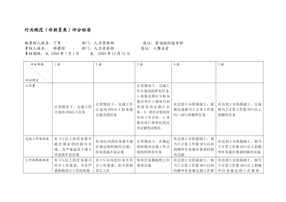 上海市电力公司市区供电公司劳动组织组专职行为规范考评表_第2页