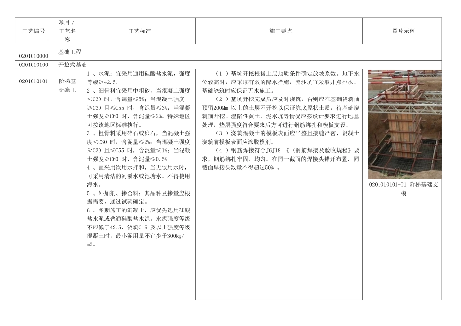 《国家电网公司输变电工程工艺标准库》(架空线路)陈伟(DOC44页)_第1页