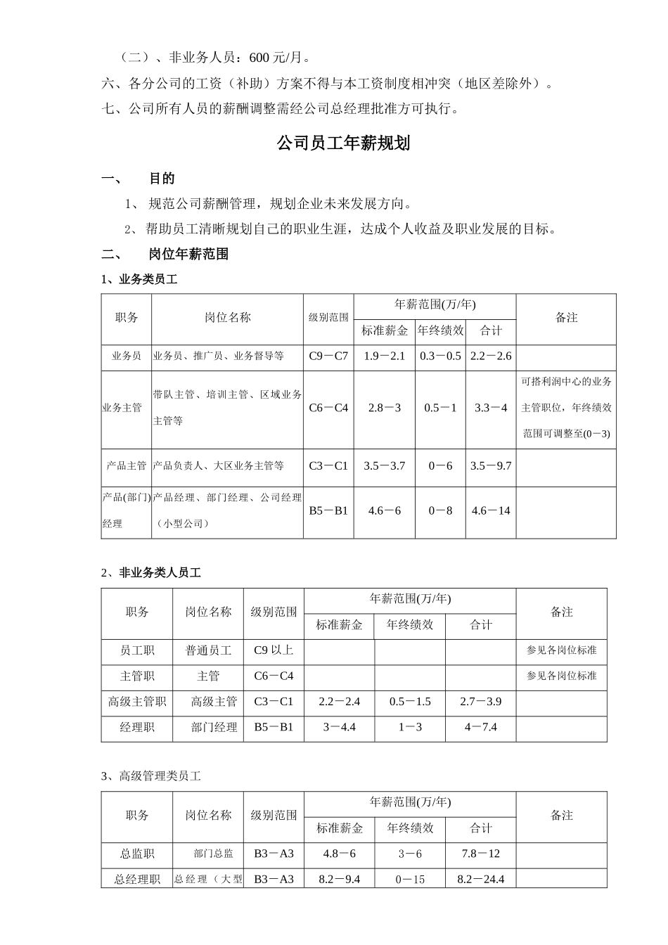 《某某电子公司员工月度工资制度与年薪规划》_第3页