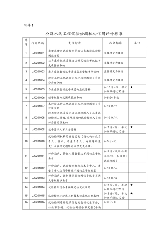 公路水运工程试验检测机构信用评价标准