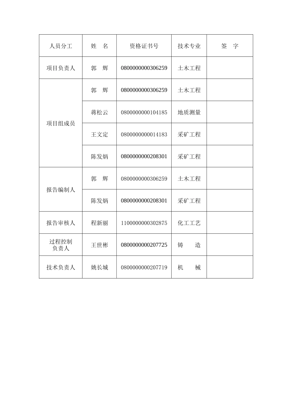 某矿业有限公司安全现状评价报告_第3页