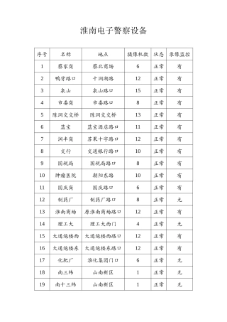 淮南电子警察设备