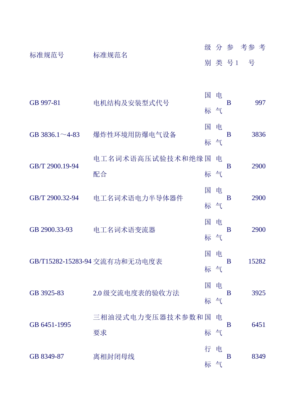 电气标准规范清单大全_第1页