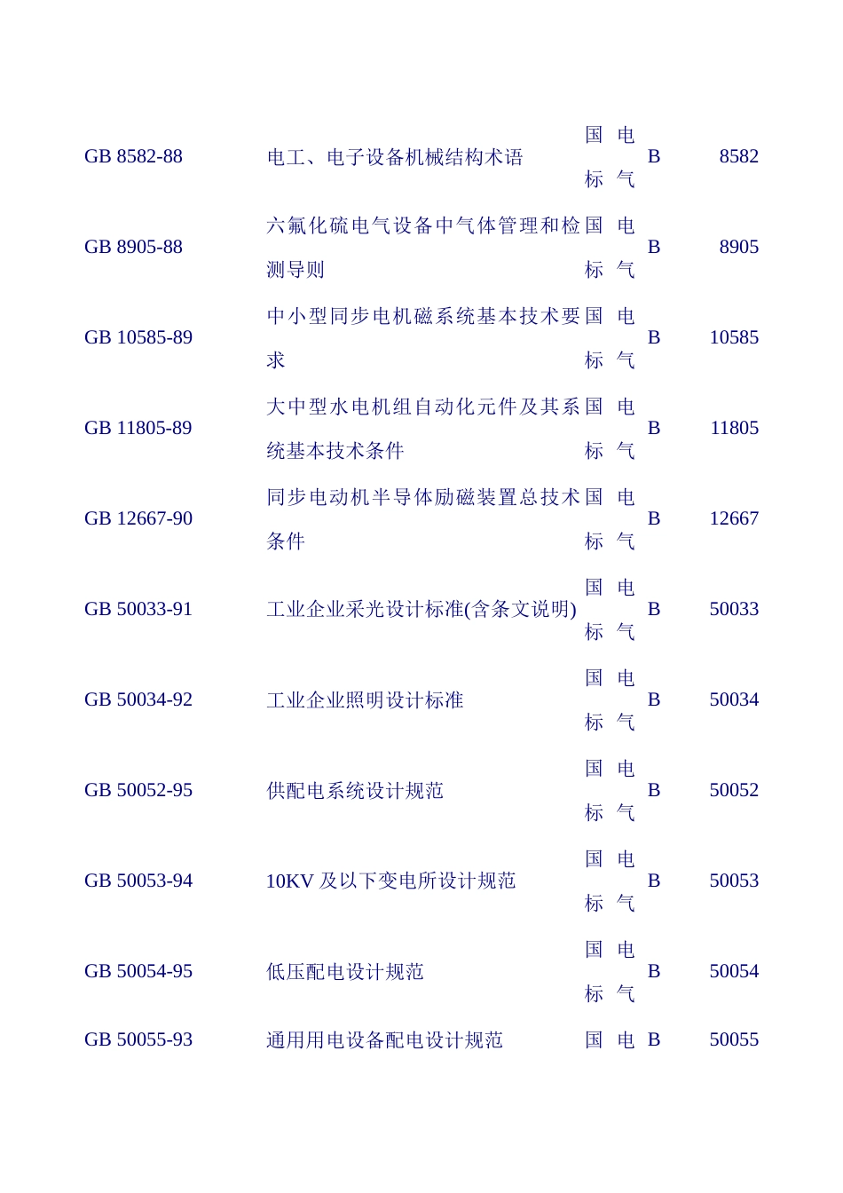 电气标准规范清单大全_第2页