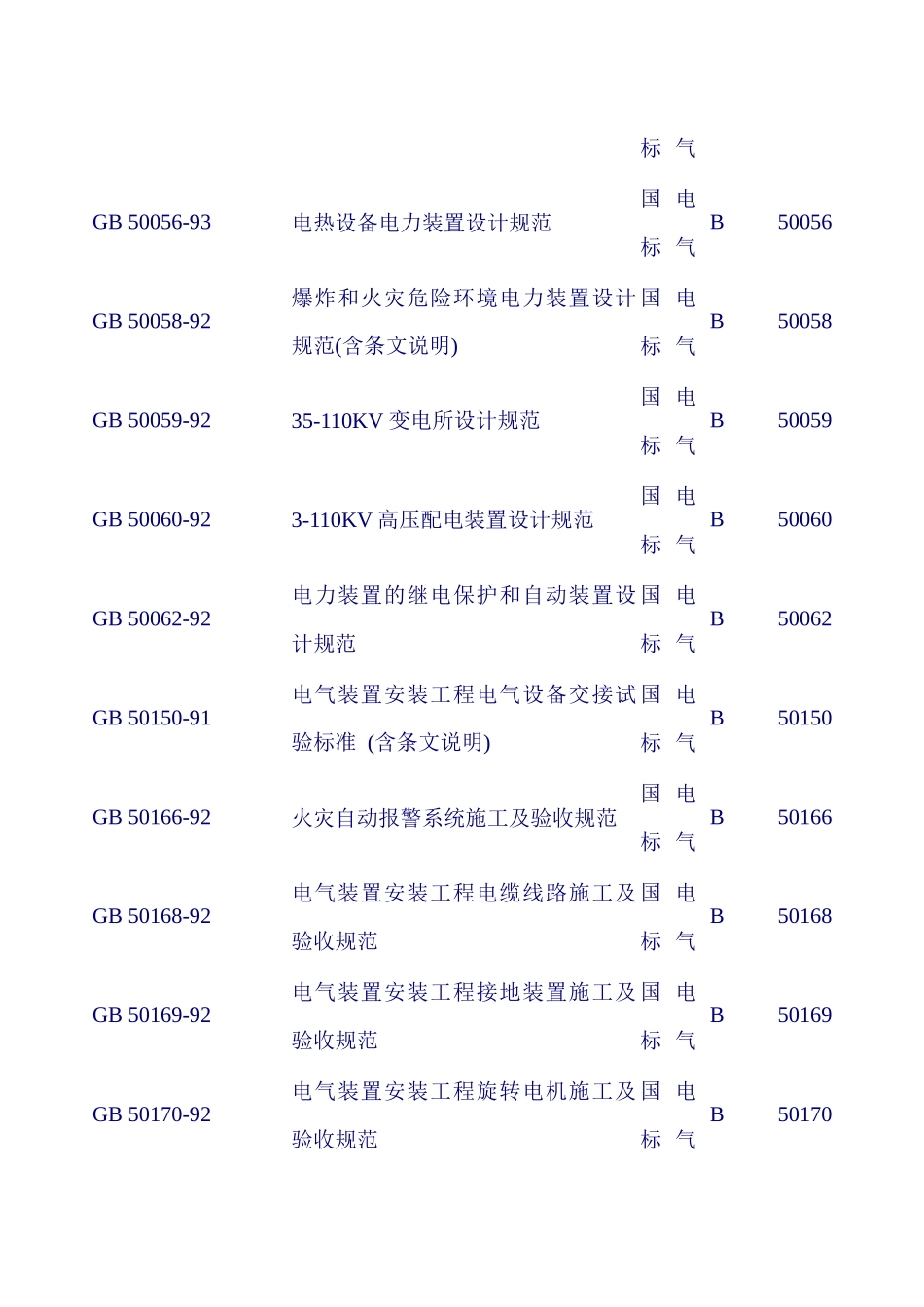 电气标准规范清单大全_第3页