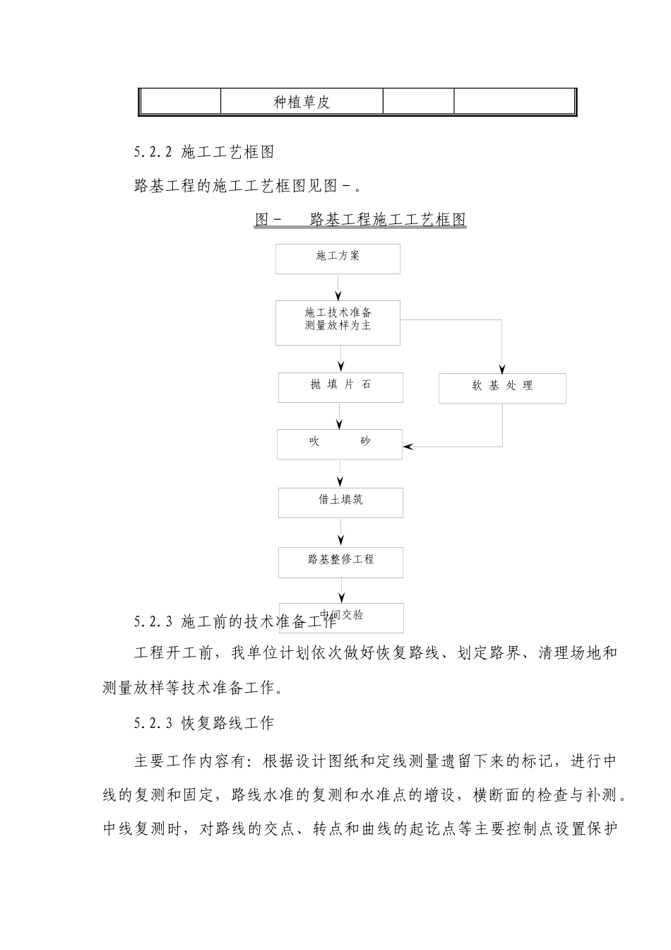 沿海大通道工程施工组织设计方案_第3页