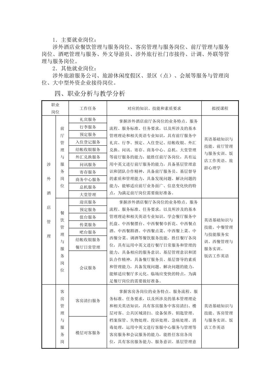 -旅游英语专业实施性人才培养方案_第2页