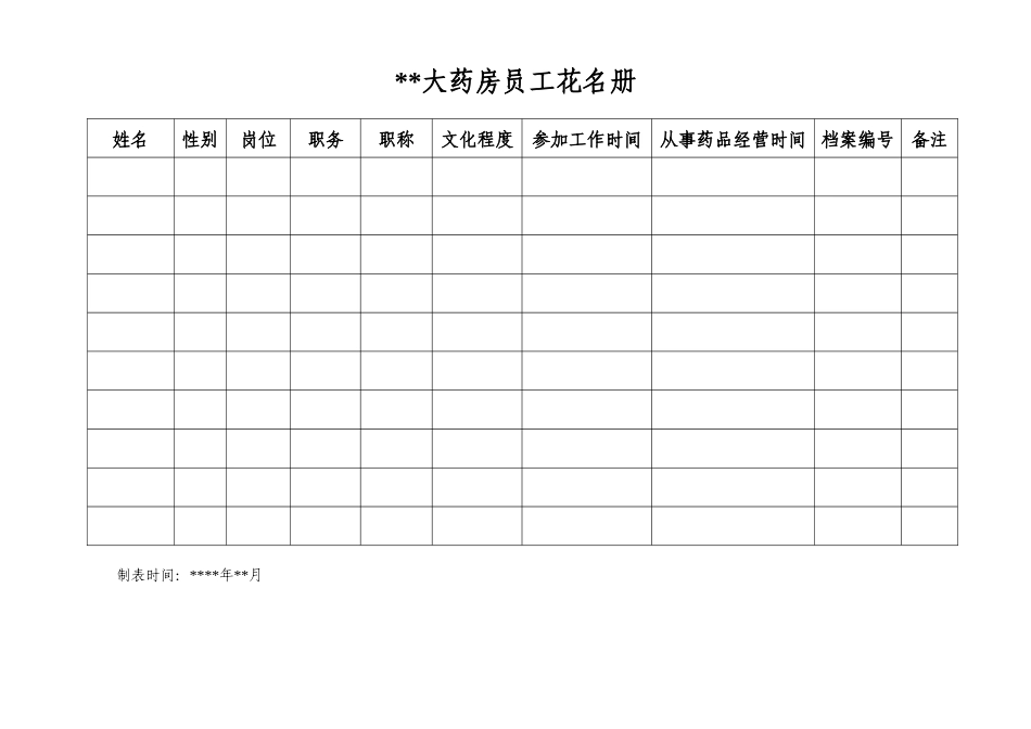 零售药房认证各类表格_第1页