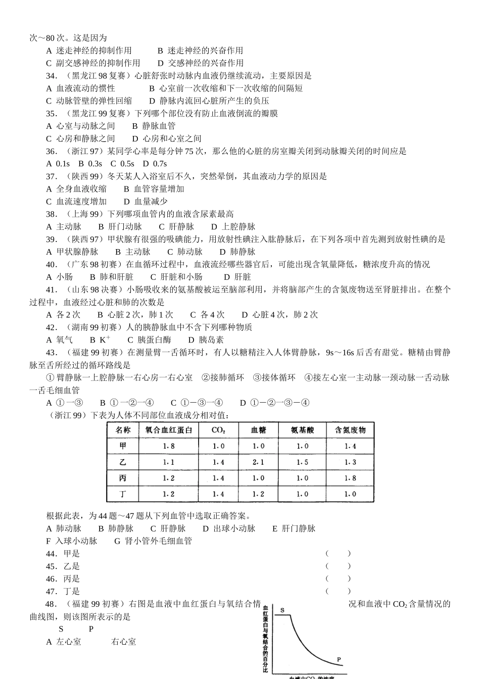 生物奥赛(竞赛)辅导材料专题第十章生理卫生_第3页