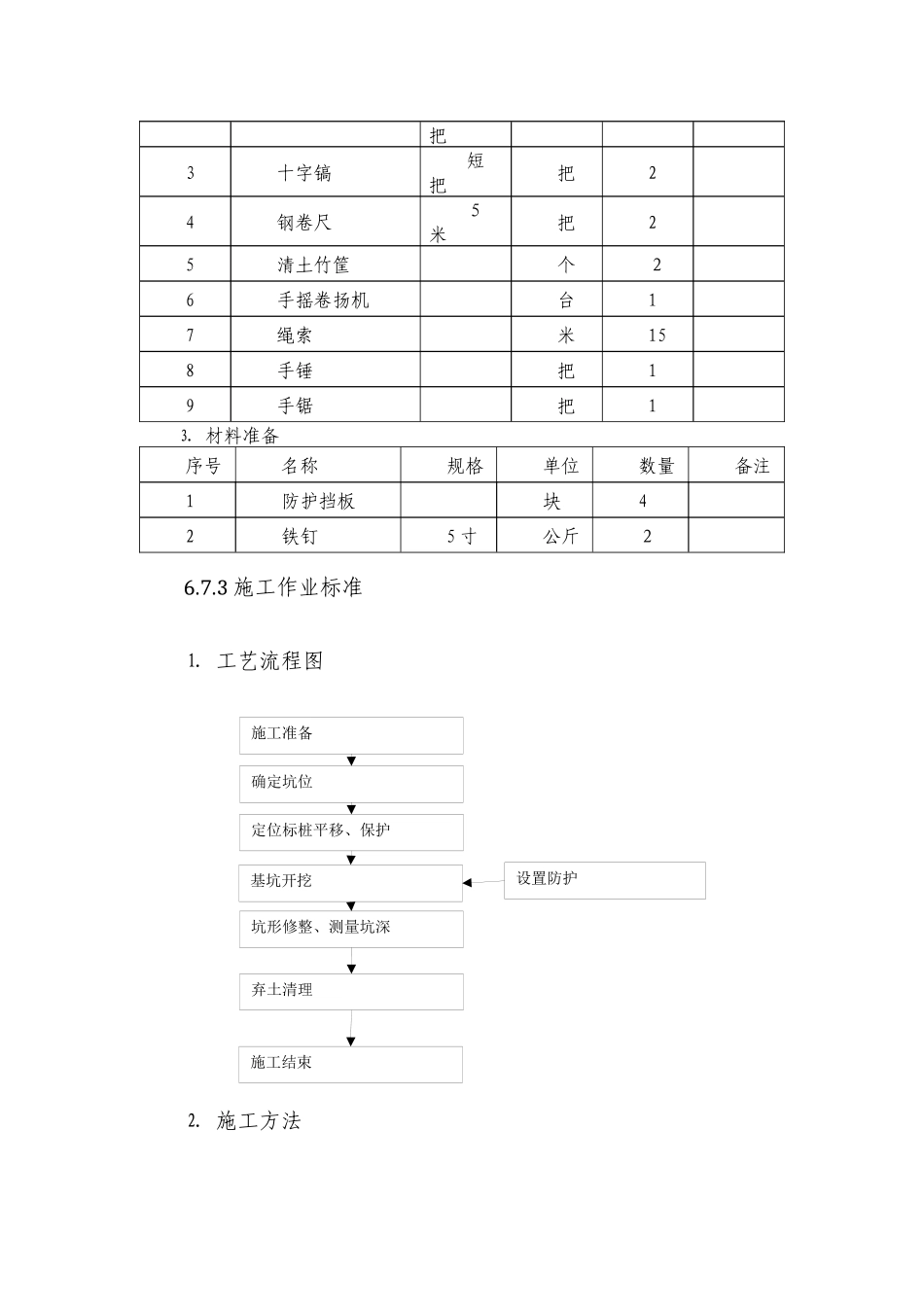 铁路三电施工作业卡片(电力)_第2页